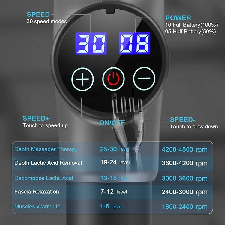 Powerful Percussion Massage Gun with Quiet Motor Perfect Cordless Muscle Relaxation Massage Gun for Athletes Fitness Enthusiasts